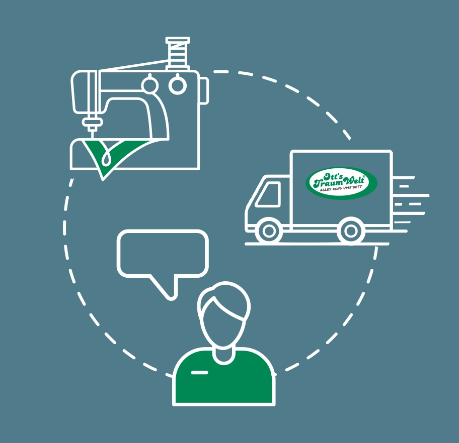 Ott_Wohnmobilmatratzen_Welzheim_Schlafzentrum_Karriere_Jobs Karriere bei Ott Wohnmobilmatratzen – Jobs im Schlafzentrum Welzheim.